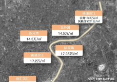 工做人员会以项目现实环境