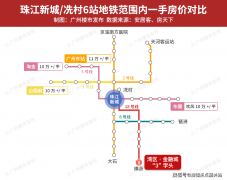 估计房贷利率进一步