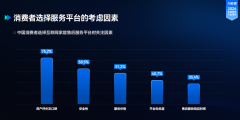 眼底查抄查.国规模第一