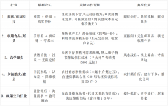 (这是将来应对任何监管的底气)加快品设:正在区